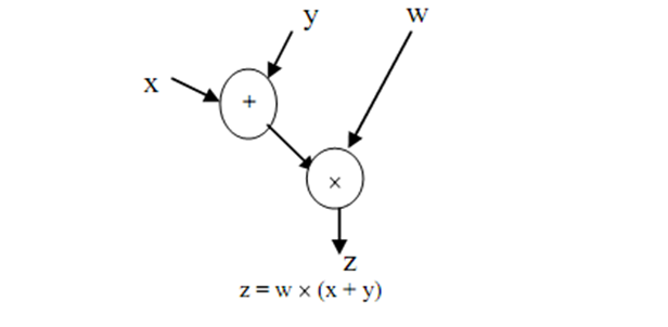 1838_Explain dataflow computing.png